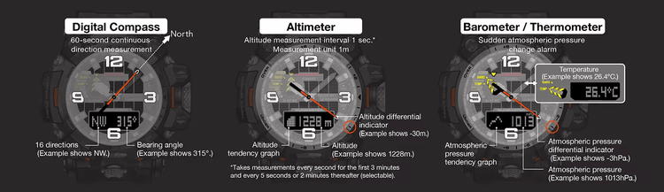 G-Shock Mudmaster GWG2000-1A5